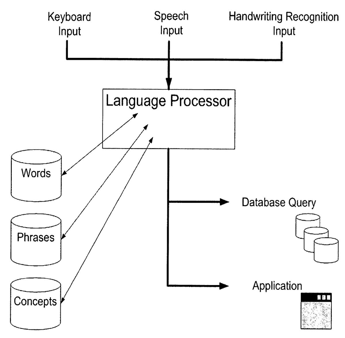 AamirSaleemlive's tweet image. What is Meant By Language Processor  
#learnprogramming #mycodingland
mycodingland.com/2015/08/what-i…