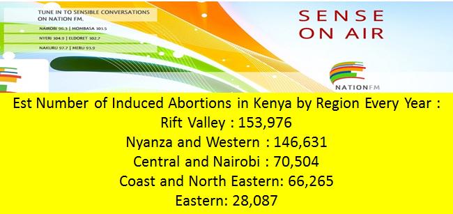 NationFmKE's tweet image. Abortion is legal in Kenya, but only partial #abortion is legalized ~ Dr Nyamu. #SOTNKe  @JimmiGathu @MumbiKenya