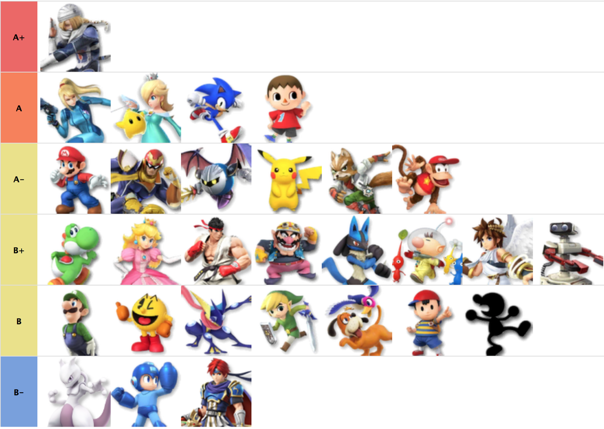 サウザー Abadangowario 足の早さってとても大事ですね 足が遅い場合は作業に対して圧倒的な耐性が無いとですな サウザー Abadangowario 足の早さってとても大事ですね 足が遅い場合は作業に対して圧倒的な耐性が無いとですな