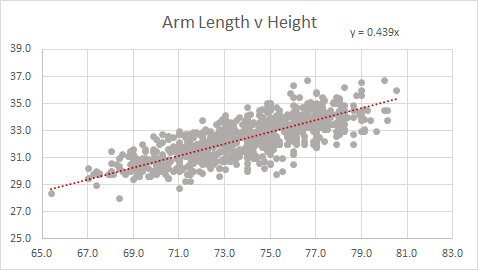 Arm Length Chart
