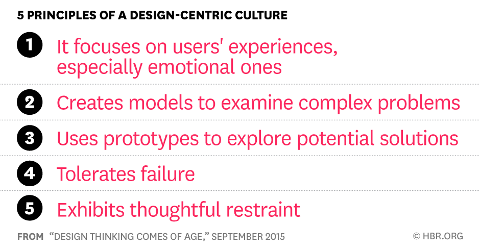 HarvardBiz tweet picture