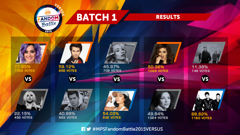 MostPlayedSongs's tweet photo. #MPSFandomBattle2015VERSUS BATCH 1 RESULTS
(Voting period: August 10-17) http://t.co/r85jQc91Dy
