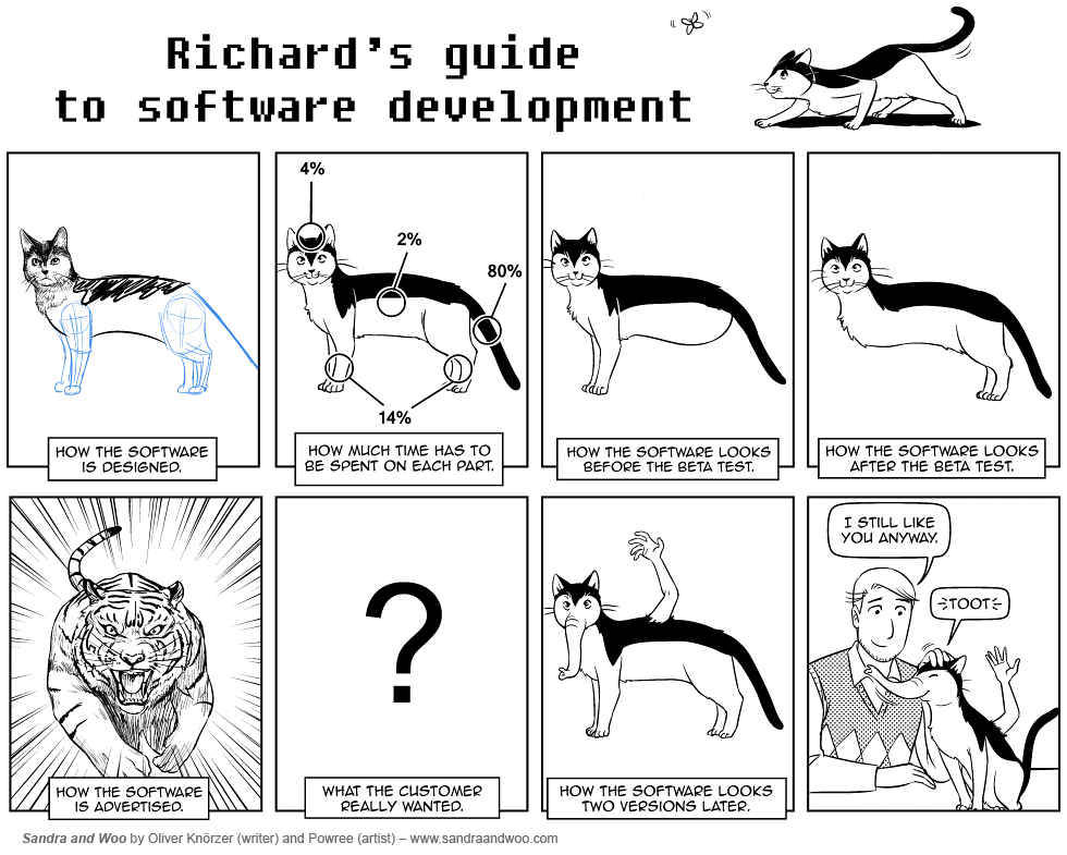 ASKIDASoftware's tweet photo. Software development explained by a cat #qa #qualityassurance #SoftwareDevelopment #softwaredev #softwarejoke http://t.co/OoglWNrxhU