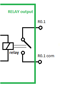 #Howtouse a #relayoutput with and #arduino based #plc for #industrialshields #controllers
blog.industrialshields.com/en/relay-outpu…