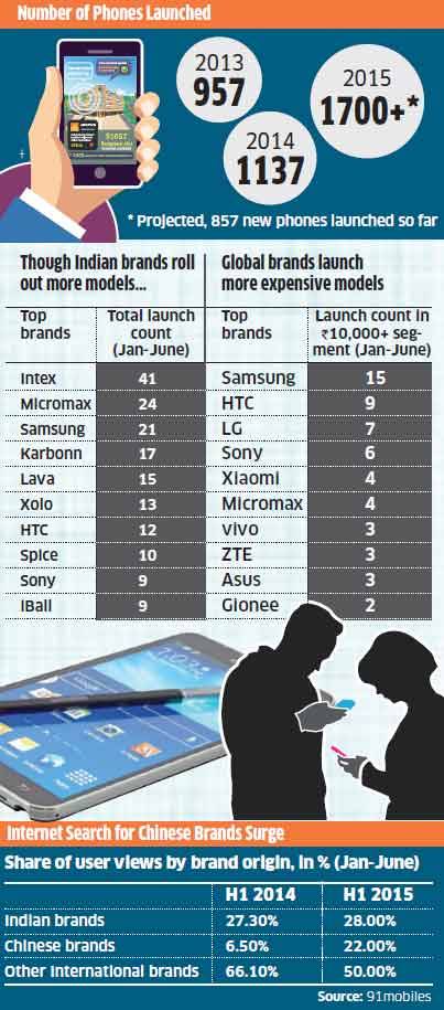Geekovert's tweet image. Mobile phone launches to rise 50% in 2015 geekovert.com/2015/08/18/mob…