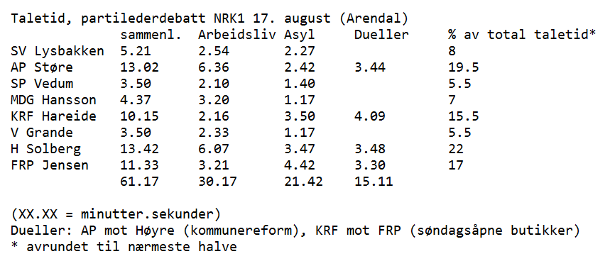 Ble inspirert av <a href="/bardvegar/">Bård Vegar Solhjell</a> om taletid i gårsdagens partilederdebatt.