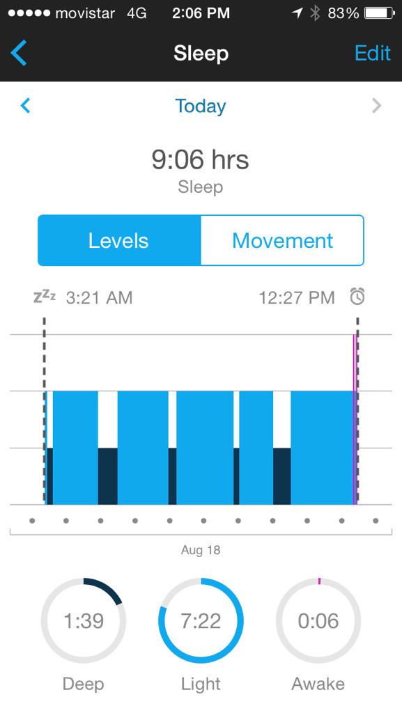Janosoto1's tweet image. I&apos;m so loving this @Garmin #SleepAnalysis #GoGarmin