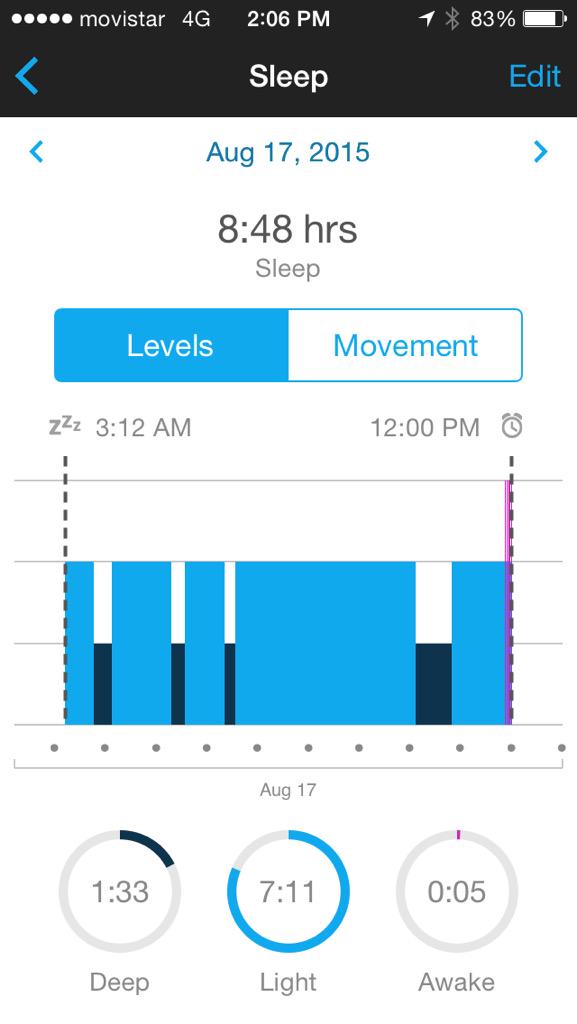 Janosoto1's tweet image. I&apos;m so loving this @Garmin #SleepAnalysis #GoGarmin