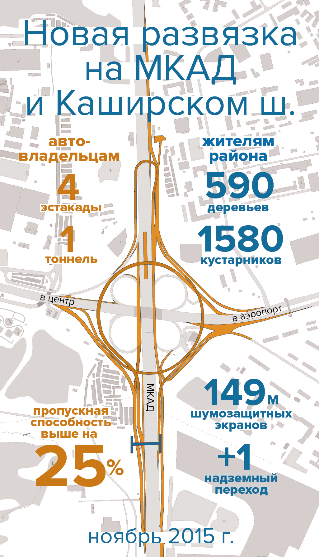 Каширское шоссе схема. Развязка МКАД Каширское шоссе схема движения. Схема развязки МКАД С Каширским шоссе. Развязка Каширское шоссе МКАД схема. Схема развязки на Каширском шоссе.