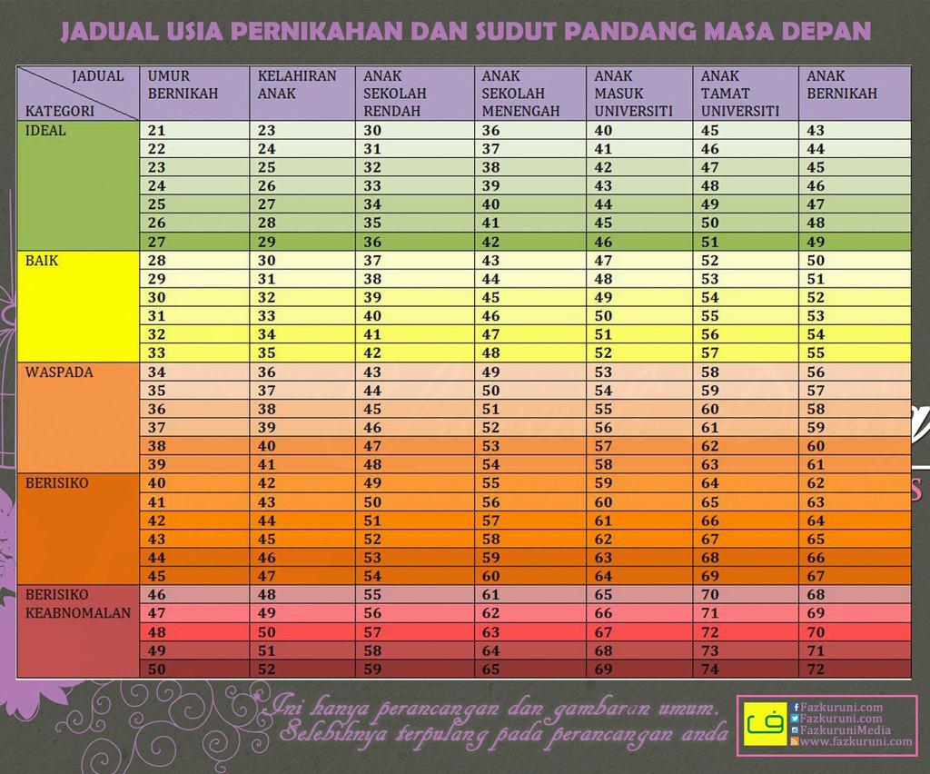 adibkhld's tweet photo. Rancanglah pernikahan anda dengan betul. http://t.co/GvQqBIs9Qu