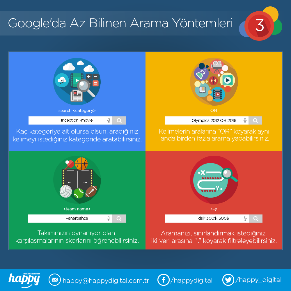 happy_digital's tweet photo. Google'da az bilinen etkili arama yöntemleri vol.3 #Google #effectivesearch #happy #happydigital http://t.co/4WUzjqLIQ7