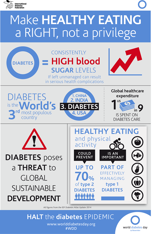 DiabetesZA's tweet photo. @WDD launches poster and infographic for World Diabetes Day 2015. #WDD #Diabetes What do you think?#WDD http://t.co/5SS6YRAtGt