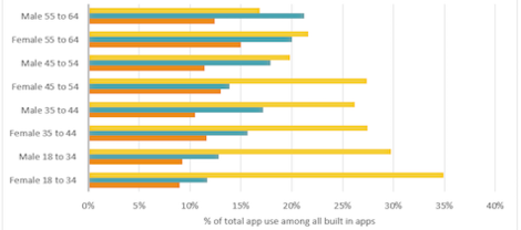 Econsultancy's tweet photo. 10 interesting US digital marketing stats from this week http://t.co/K72URNOi8b http://t.co/zASeMvUBKd