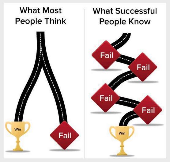 Affiliateers's tweet photo. Learn from your mistakes. Stay positive, you'll get there soon. The human spirit is the most powerful tool we have! http://t.co/Q8TbGBnVuV