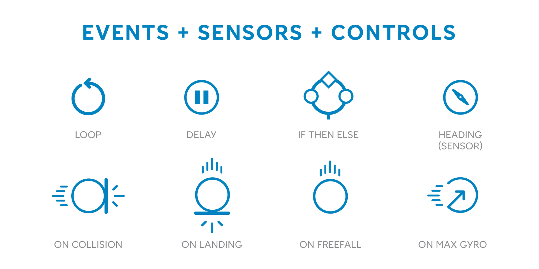 sphero sensors