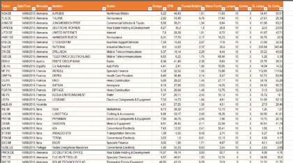 inBestia's tweet photo. Valores interesantes en Europa http://t.co/ALR5ymkoPi http://t.co/DyQ5ldBYbb