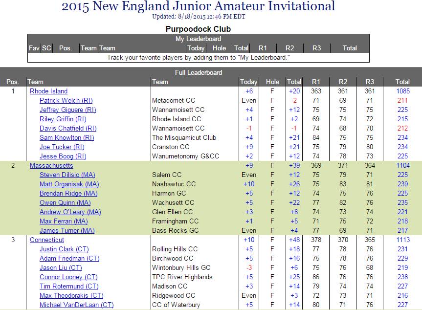 Rhode Island Golf Association tweet media