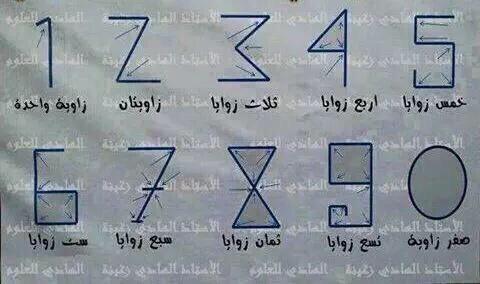 الخوارزمي هو الذي كتب الأرقام
بحيث تعرف الرقم بمعرفتك لعدد زواياه.
 #معلومة