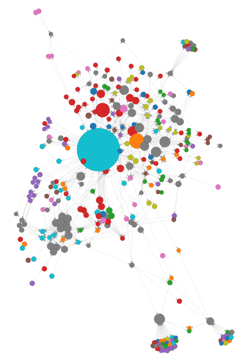 TT_Kilew's tweet photo. #objcdependencyvisualizer tries to handle #swiftlang. Guess which file has most dependencies? (it's not AppDelegate:) http://t.co/pF3sV0gytU