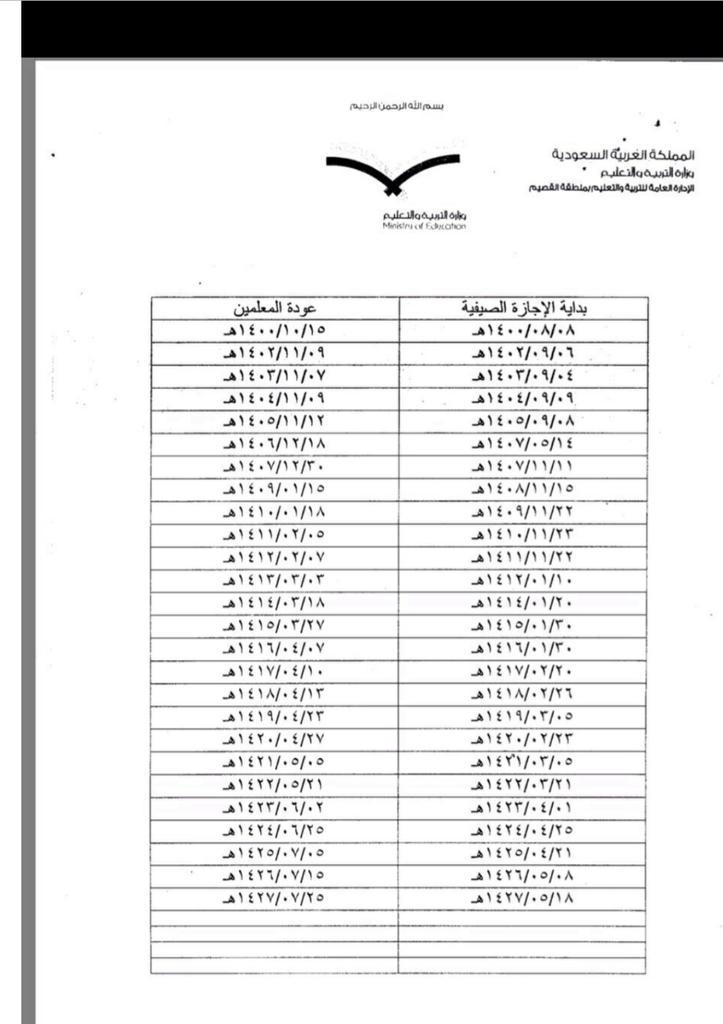 تهاني التميمي Twitterren Sauditeachers هام جدول توضيحي لإحتساب الإجازة التعويضية لتاريخ بدء الإجازة الصيفية والعودةمن عام ١٤٠٠ هـ ١٤٢٧هـ Http T Co 0faqrq3n5z
