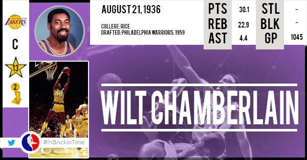 Happy Birthday Wilt Chamberlain     