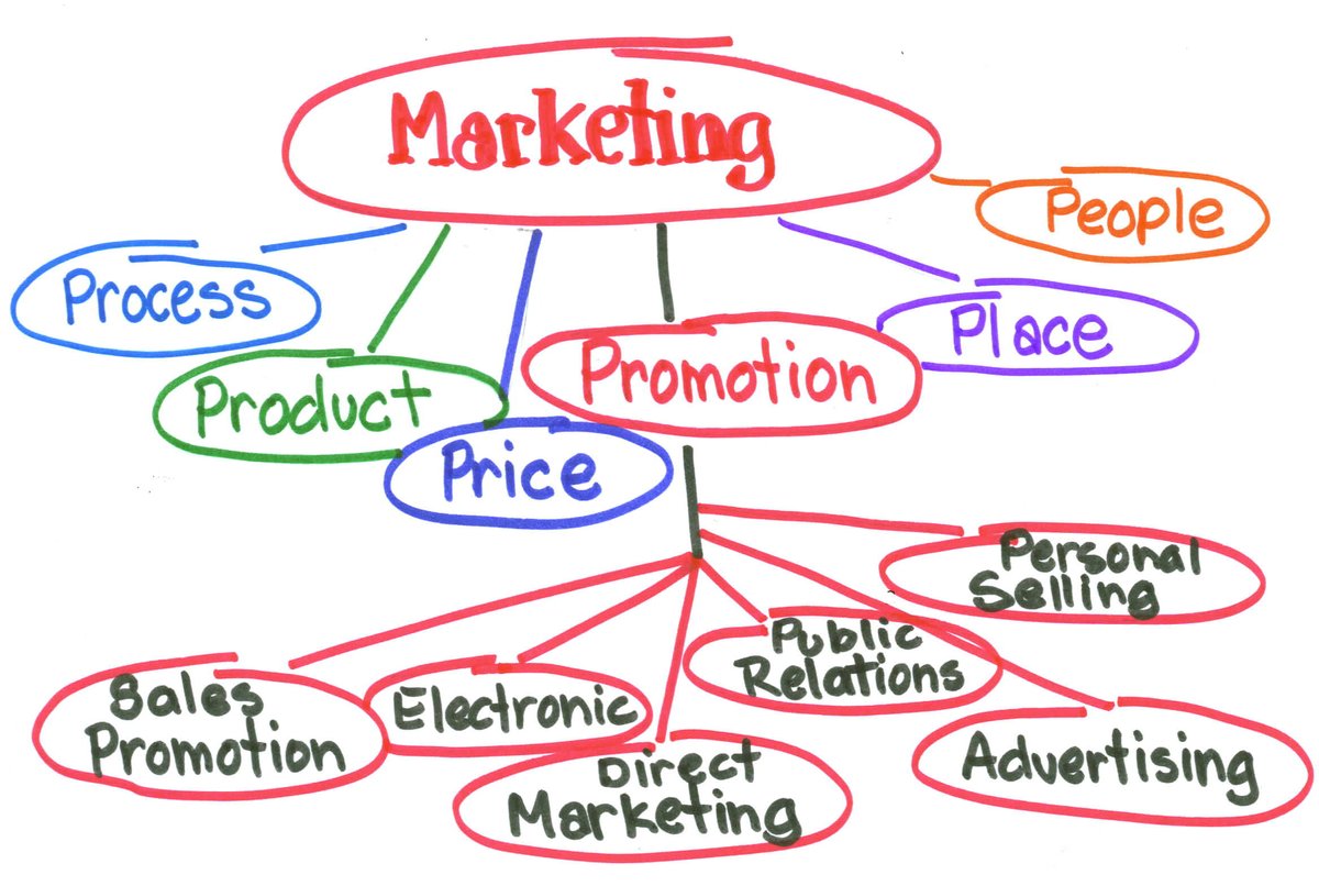 MARKETING LATAM (@marketinglatam) on Twitter photo 