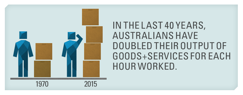 IGR2015's tweet photo. What does the #IGR say about our rate of productivity over the next 40 years? Visit: http://t.co/WDIqxFranl http://t.co/EWOmhBg4UH