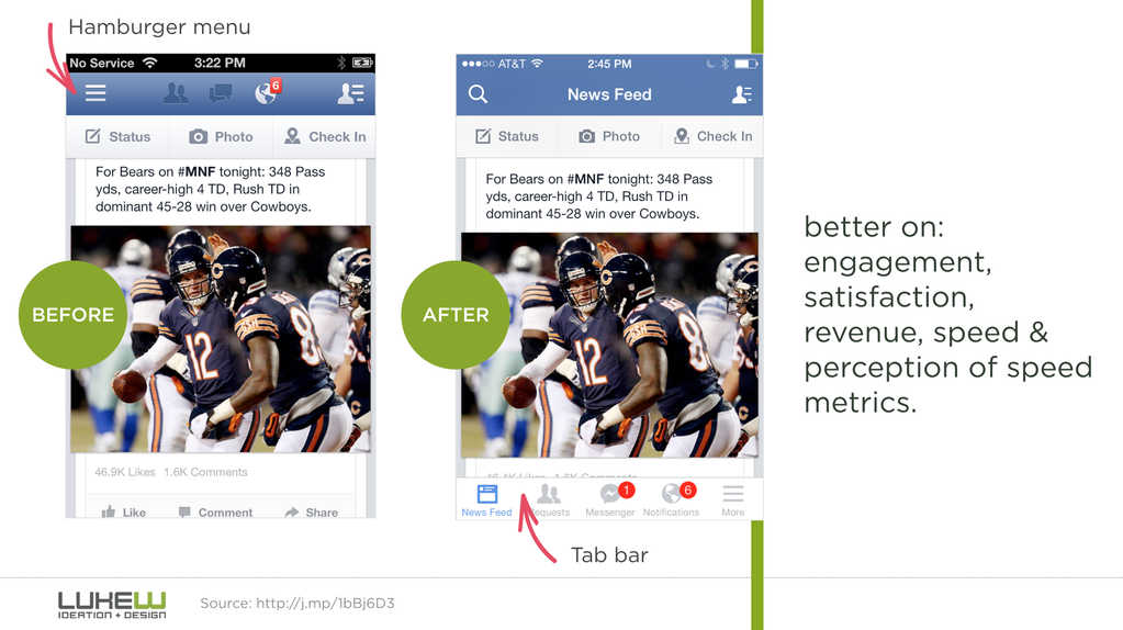 The Hamburger Menu is out! Facebook doesn’t use it as navigation anymore #ux deep.design/the-hamburger-…
