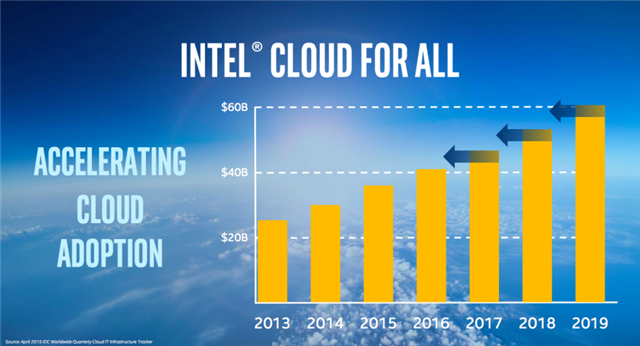 alsilva09's tweet photo. #CloudforAll unlocks the next wave of cloud deployments for orgs of all sizes. http://t.co/kUvGNDDYgI #4biz http://t.co/T2t6EuyjS2