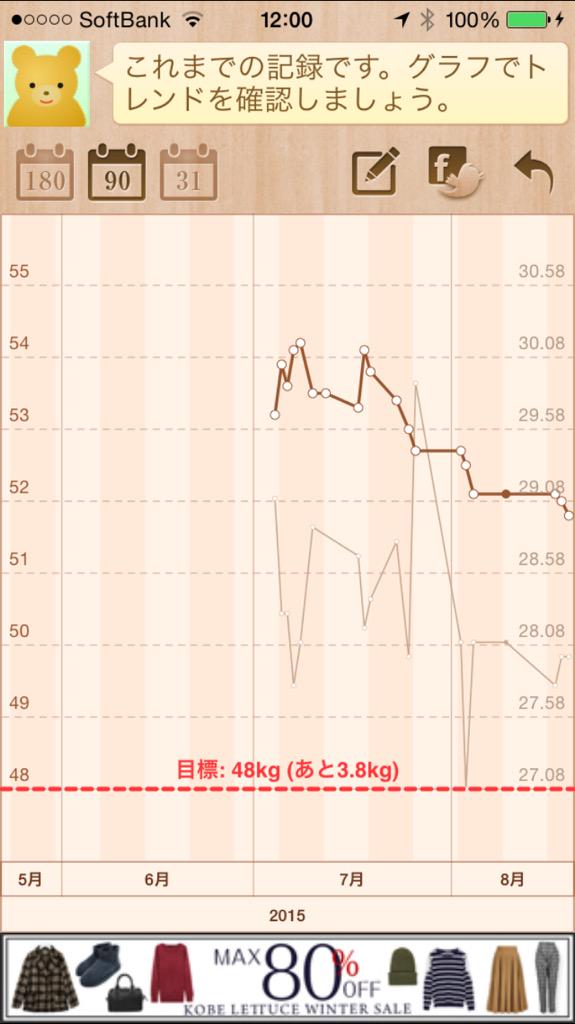 もかちゃん Diet Mm 9418 ちなみに今生理中 体重減るしちゃんとダイエット続けててよかった