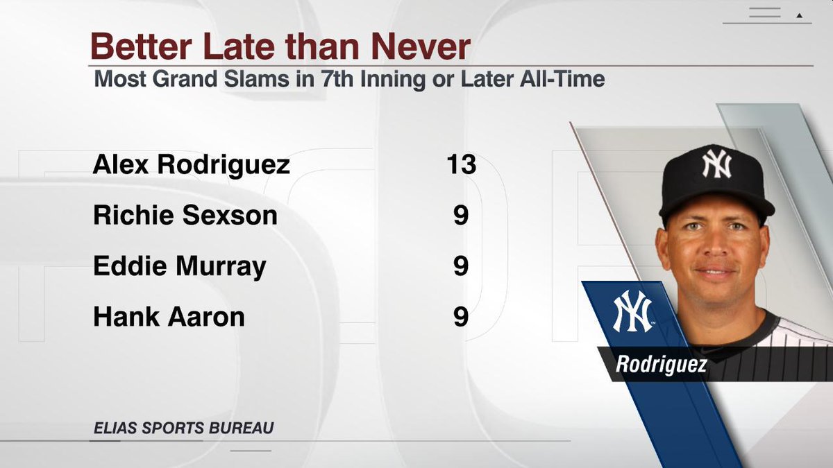 Espn Stats Info On Twitter Alex Rodriguezs Grand Slam On