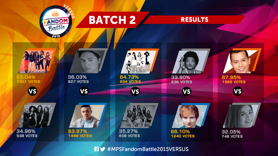 MostPlayedSongs's tweet photo. #MPSFandomBattle2015VERSUS BATCH 2 RESULTS
(Voting period: August 11-18) http://t.co/C1j4LKUSmd