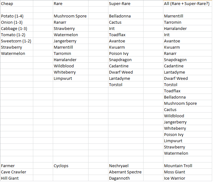 Perm_Iron's tweet photo. @JagexAsh @BaconBath Thanks for the wonderful help, Ash! Hopefully last question: Are these the accurate seed tables? http://t.co/QdrHUxWI2t