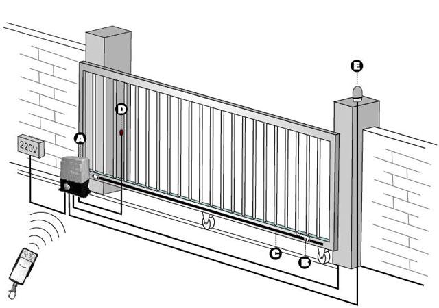 откатные ворота с электроприводом схема
