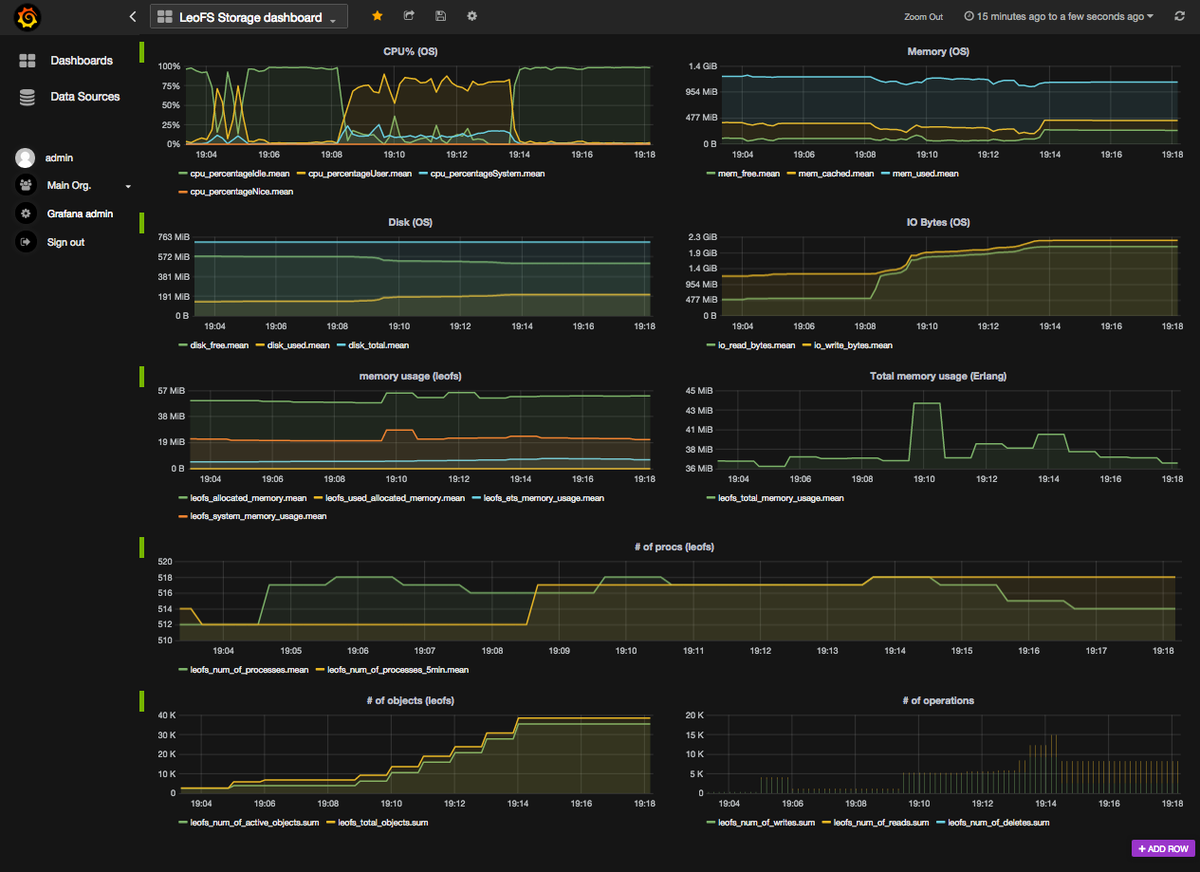 LeoFastStorage's tweet photo. We’ll provide a #Grafana template and a #influxdb/telegraf config sample for #LeoFS with LeoFS v1.4.0-pre.2 #Monitor http://t.co/fnjbf6u6zt