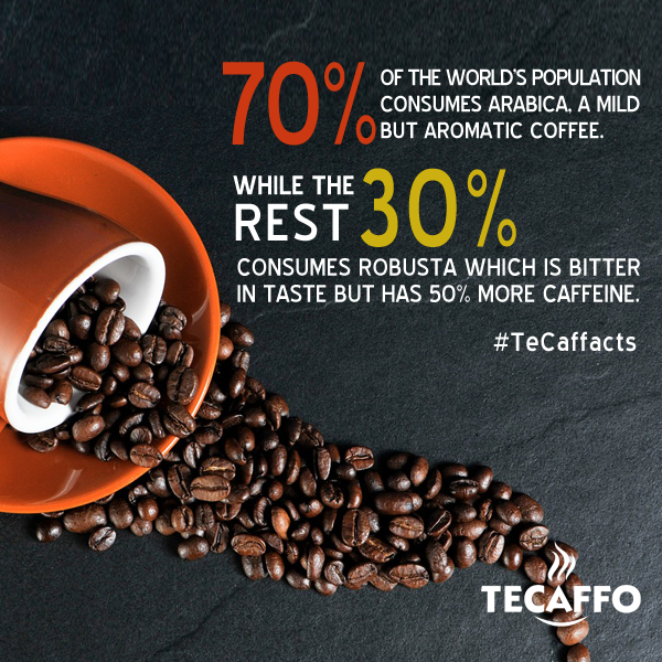 TeCaffo's tweet photo. Did you know?
#TeCaffacts #Coffee #Robusta #Arabica #Caffeine http://t.co/6dk53uCBtL