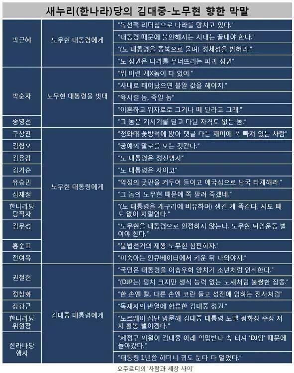 jinmadang's tweet photo. 이러고도 무사했던 시대가 우리에게도 있었다. http://t.co/rmGy4kq036