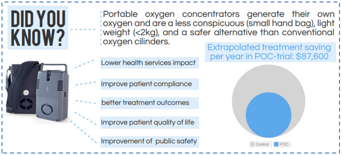 CPUResearch's tweet photo. Portable Oxygen Concentrators can be more beneficial than Oxygen Tanks for a wide range of oxygen dependent patients http://t.co/fcKBzacbvz