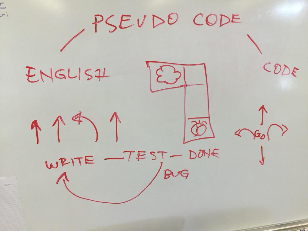 CompuThinkers's tweet photo. #algorithms &amp; more #algorithms was today's subject. Writing #Pseudocode that matches the #beebotapp actions http://t.co/Gok7kZg7ko