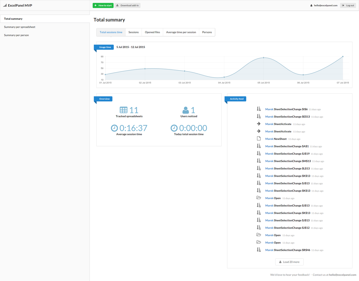 hivechart tweet picture