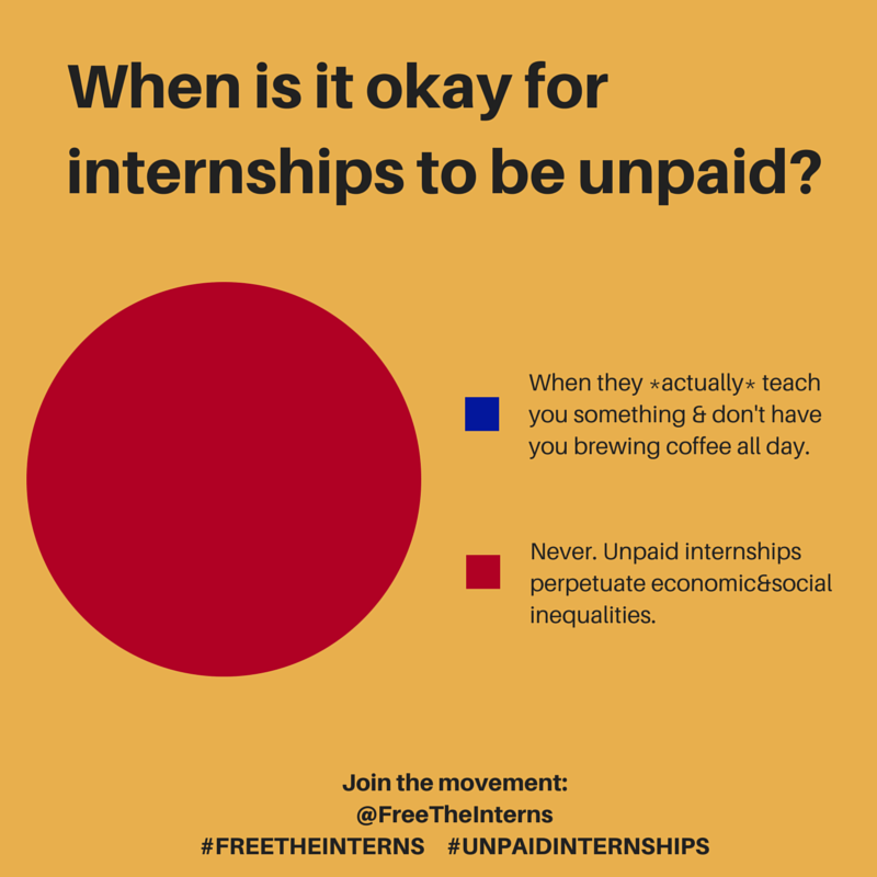 freetheinterns's tweet photo. Learn to say NO: https://t.co/drh9d4O0f8. #FreeTheInterns #UnpaidInternships http://t.co/0JMuqtMTKt