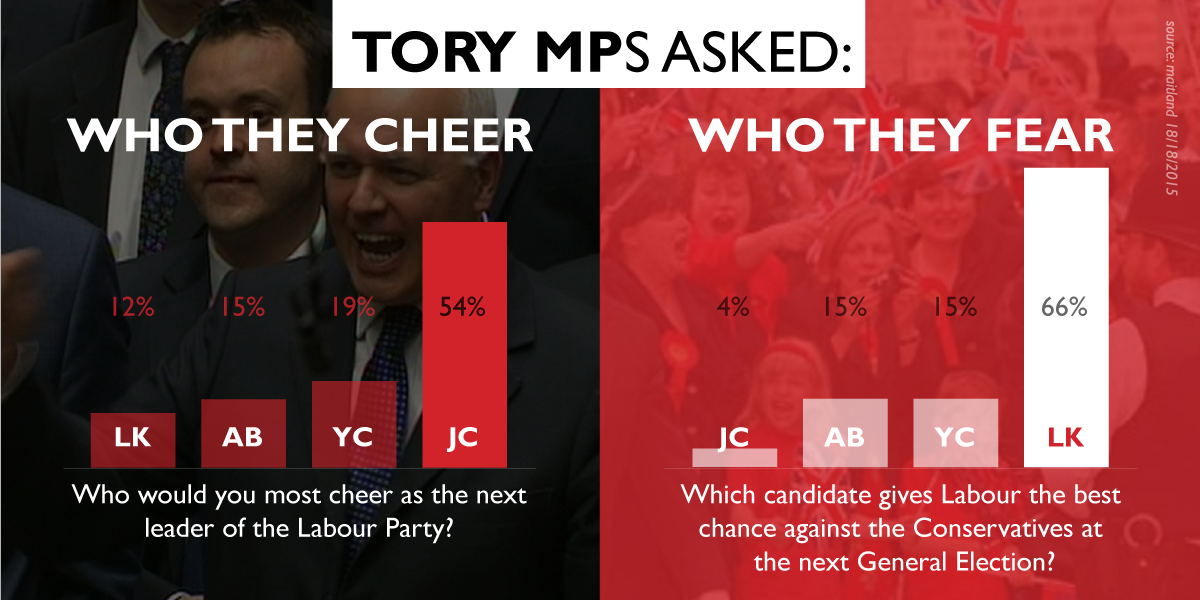 LizforLeader's tweet photo. Don't let the Tories off the hook:
#Labourleadership 
http://t.co/TNtxYDqEl7 http://t.co/fS9g0zyNO1