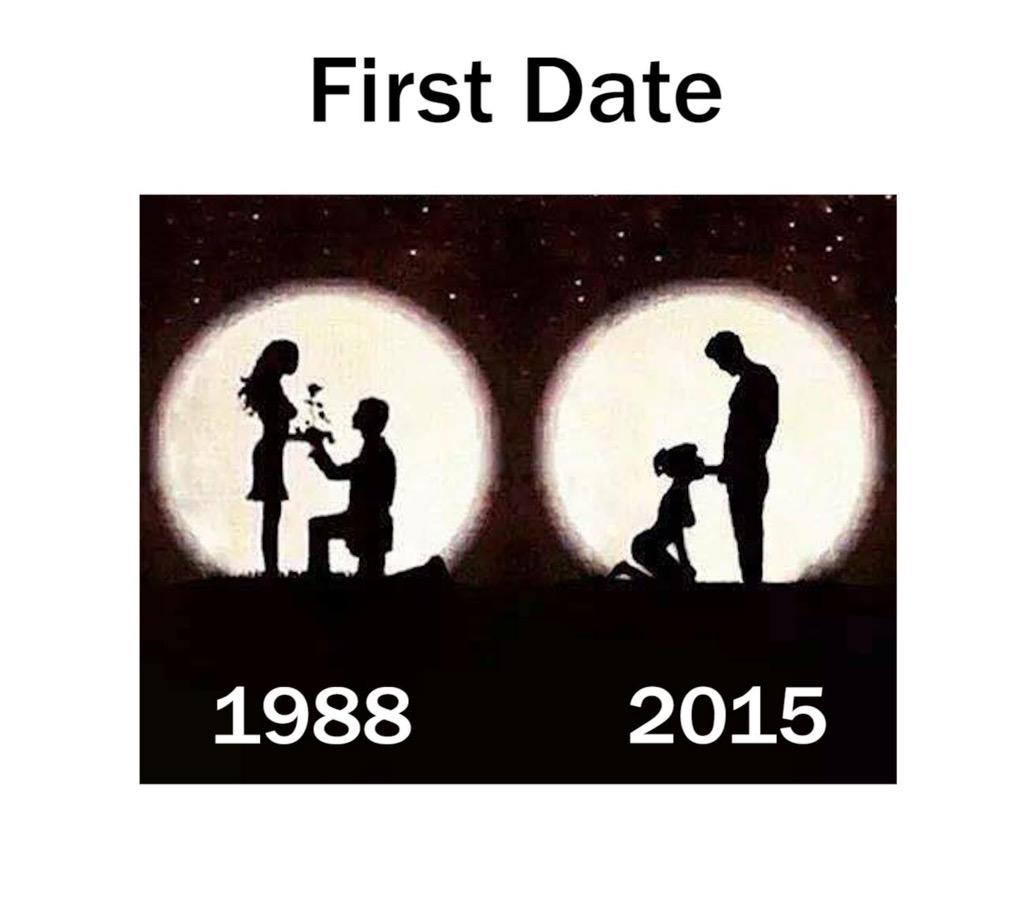 What are all the bases of dating