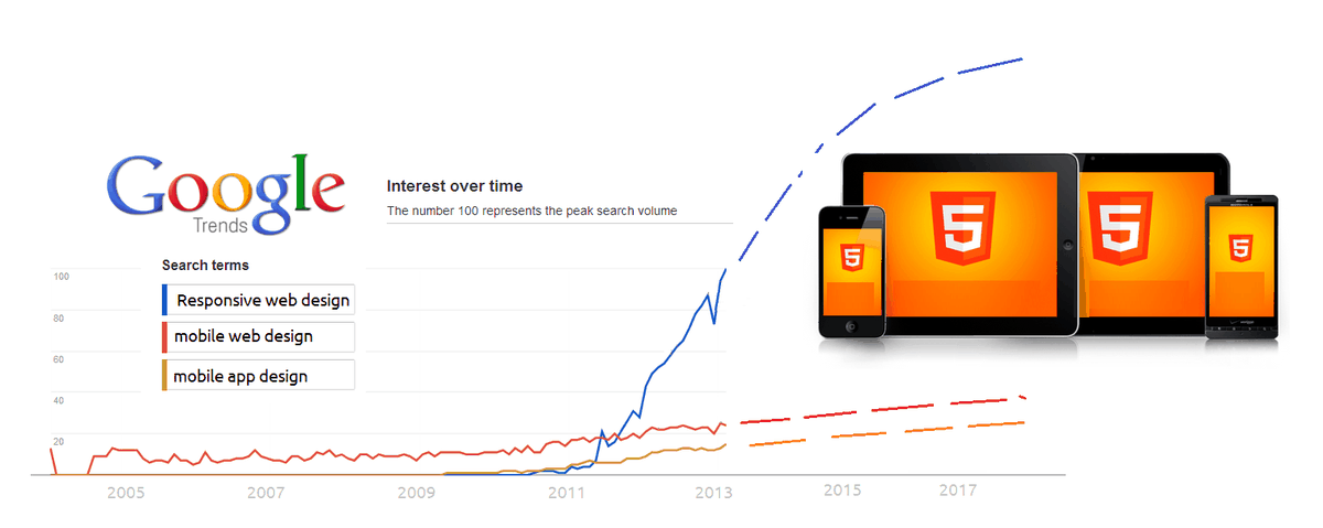 Estudio_SEO's tweet photo. Crecimiento de ventas online en España 2014, un mercado en expansión https://t.co/kkBimOJyRz   #marketing http://t.co/aZKylPfd3D
