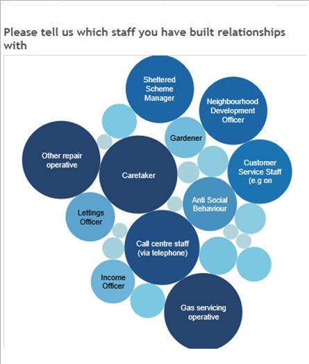 Suzy_Jigsaw's tweet photo. #scrutiny panel tonight on staff retention, including discussing these #consutation results https://t.co/ZGiiXTACdp http://t.co/Y3dVhPnxBm