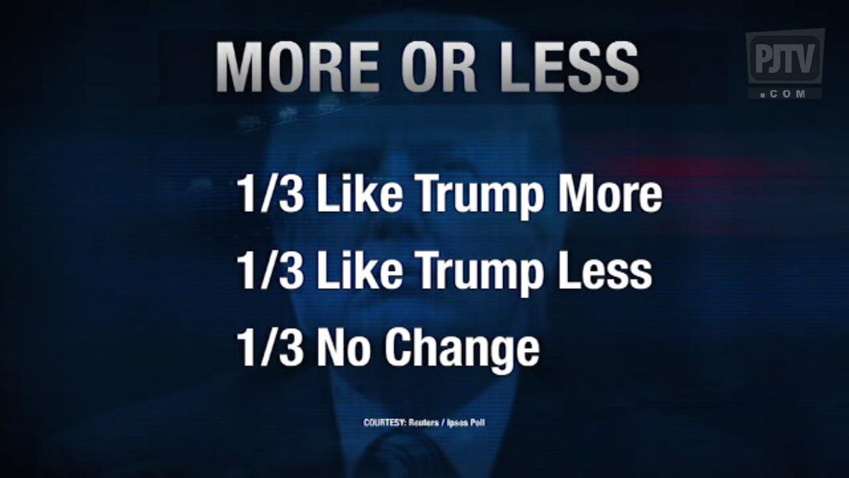 TownhallMedia's tweet image. Where are you in this poll on @realDonaldTrump after the first #GOPDebate?

New #PollPosition: bit.ly/1URZqjf