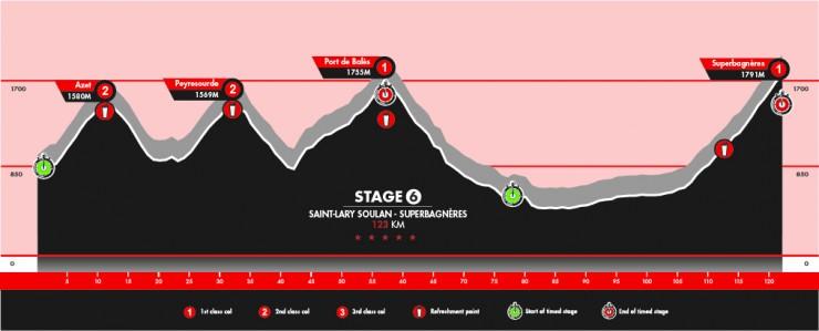 After 5 savage stages....tomorrow it gets harder!! @Haute_Route
