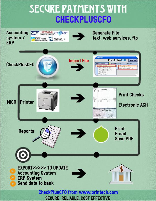 Ach Payment Process Flow Chart