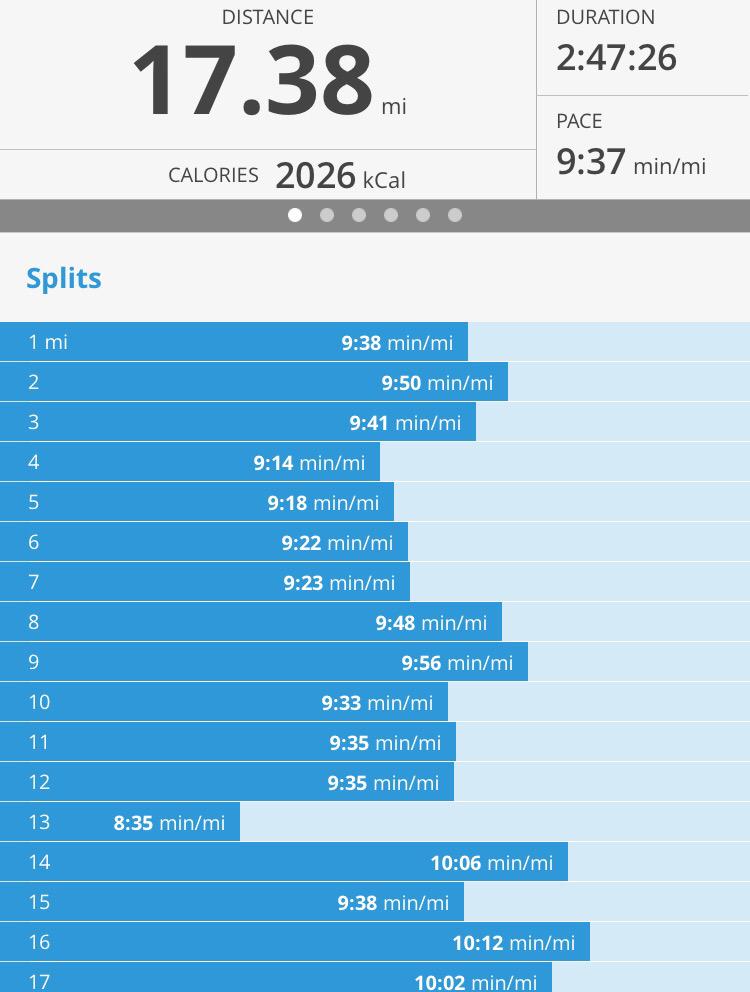 SpartacusLab's tweet photo. We actually run 20 miles. Last 3 on the treadmill. It got extremely hot outside. #Training #SpartanRace #UltraBeast http://t.co/n6zRJ5AWPd