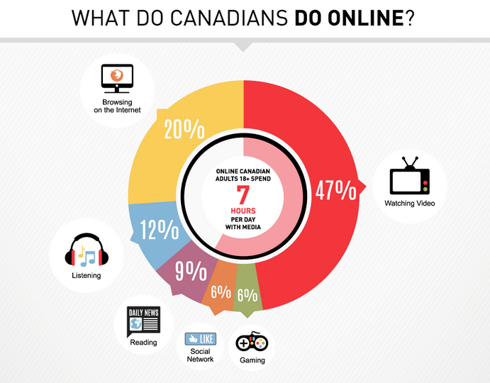 socialmedia2day's tweet photo. Do you spend only 6% of your time online on #socialmedia? We are on social more. http://t.co/EwmuXAY6Bp http://t.co/bEsvfJCmkG